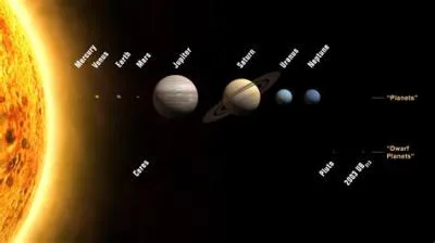 What are 9 planets called?