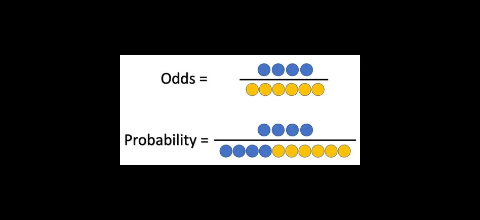 What is the difference between odds and likelihood?