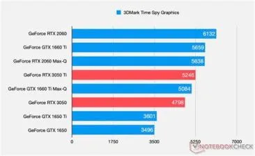 Is gtx better or worse than rtx?