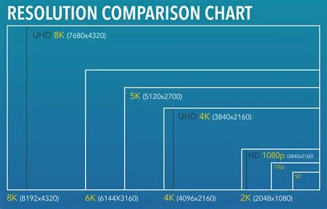 What screen size does 1080p matter?