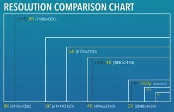 What screen size does 1080p matter?