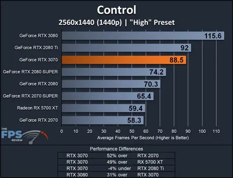 How much fps does rtx 3070 run 1440p?