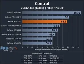 How much fps does rtx 3070 run 1440p?