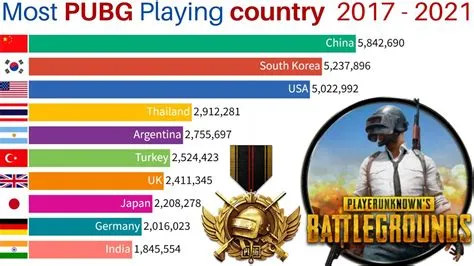 Which country has most pubg players?