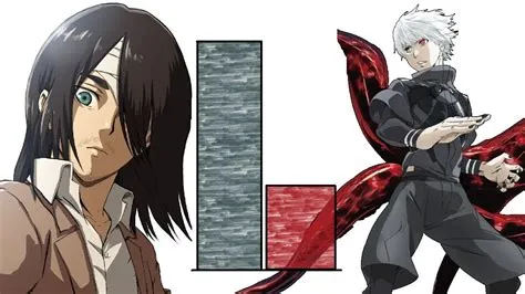 Who is more powerful eren or kaneki?