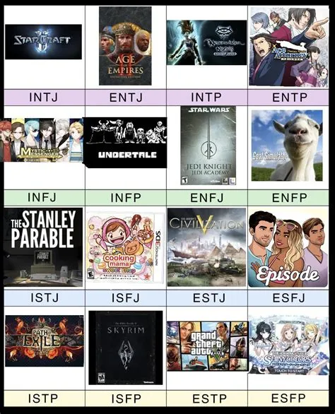 Which mbti types are gamers?