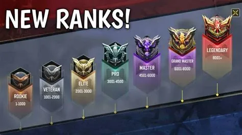 Is master rank good in cod mobile?