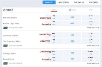 What does +1.5 mean in spread bet?