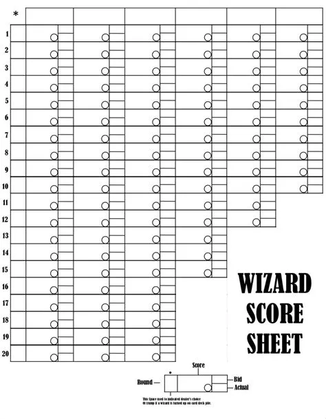 How does scoring work in wizard?