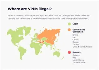 Can a government ban vpn?