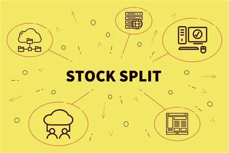 Should i buy before or after a stock split?