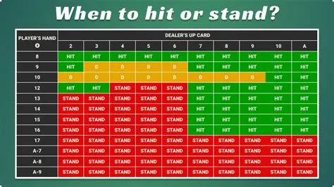 Should you stand or hit on 16?