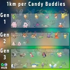 Can buddy pokémon find xl candy?