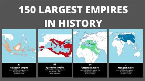 Who created the greatest empire?