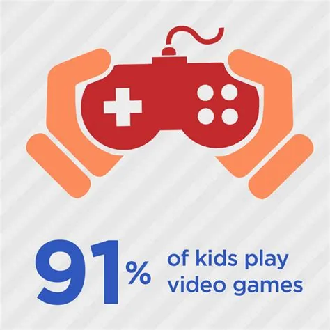 What percentage of kids play m rated games?