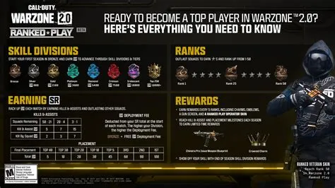 Is warzone 2 free-to-play without gold?