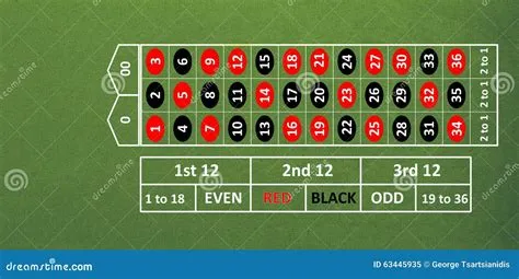 What numbers are in poker?