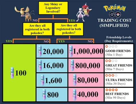 Why cant we trade mythical pokémon?