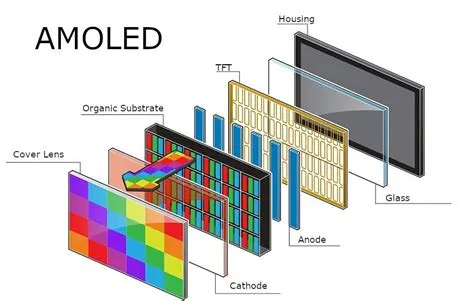 Which is better amoled vs oled?