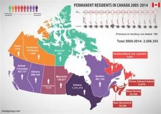 Can i go to usa with canada pr?