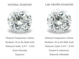 Are lab diamonds real?