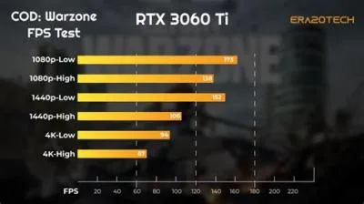 How much fps can a 3060 graphics card get?