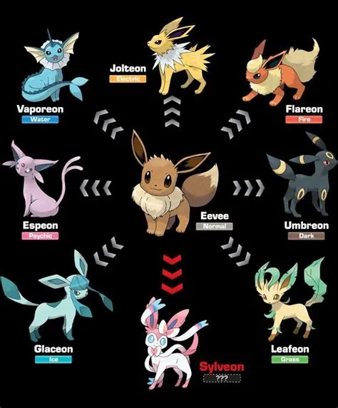 What is reds eevee called?