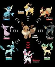 What is reds eevee called?