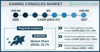 Is the console market bigger than pc?