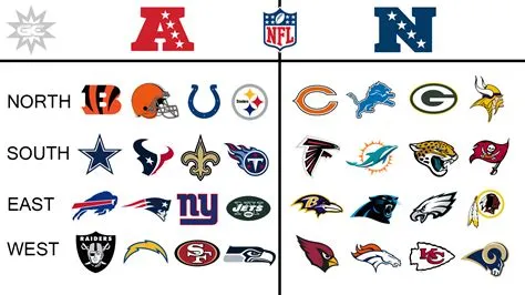 Is afc or nfc better?