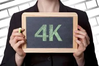 Why is 4k called 4k?