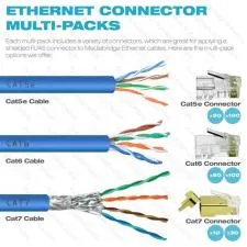 Can you join cat-5 to cat6?