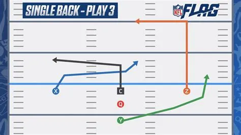 What does a +1.5 spread mean in football?