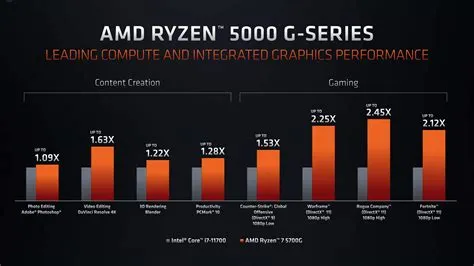 Is ryzen 7 equivalent to i7?