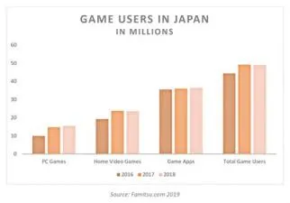 How big is the japanese gaming industry?