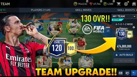 Who has the highest ovr in fifa mobile 23?