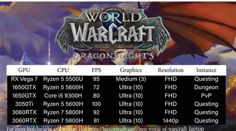 What processor is best for dragonflight?