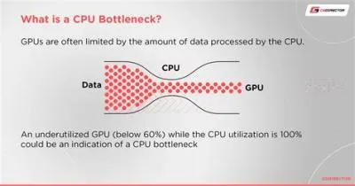 Does more ram help with cpu bottleneck?