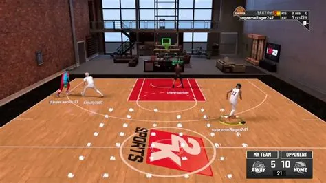 Whats the newest 2k?