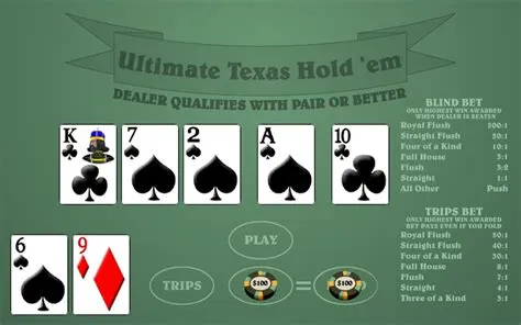 How does texas holdem work?