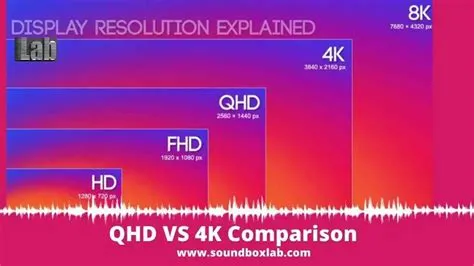 Which is better qhd or 4k?