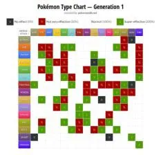 What pokemon type does not exist?