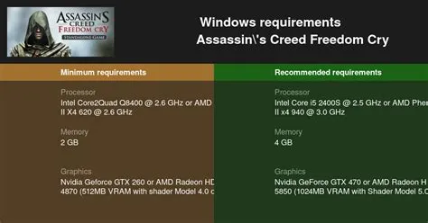 What is the system requirement for far cry 5?