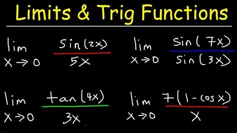 Does every function have a limit?