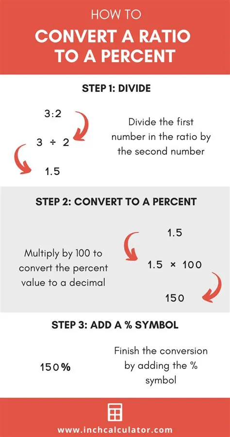 How do you calculate odds in percentage?