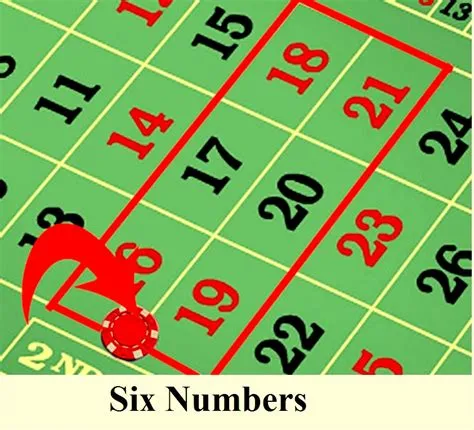 How much do you win if you bet on a number?