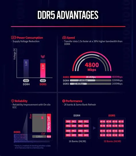 Does latency matter with ddr5?