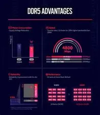 Does latency matter with ddr5?