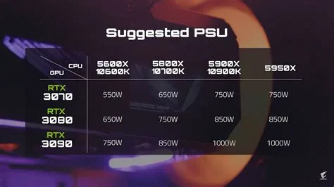 What is the minimum pc requirements for rtx 3090?