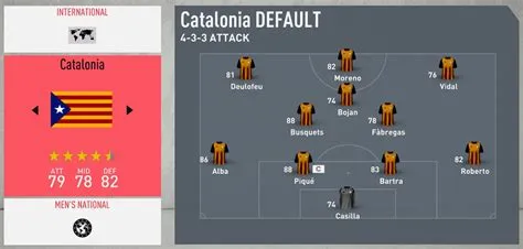 Why is catalonia not in fifa?